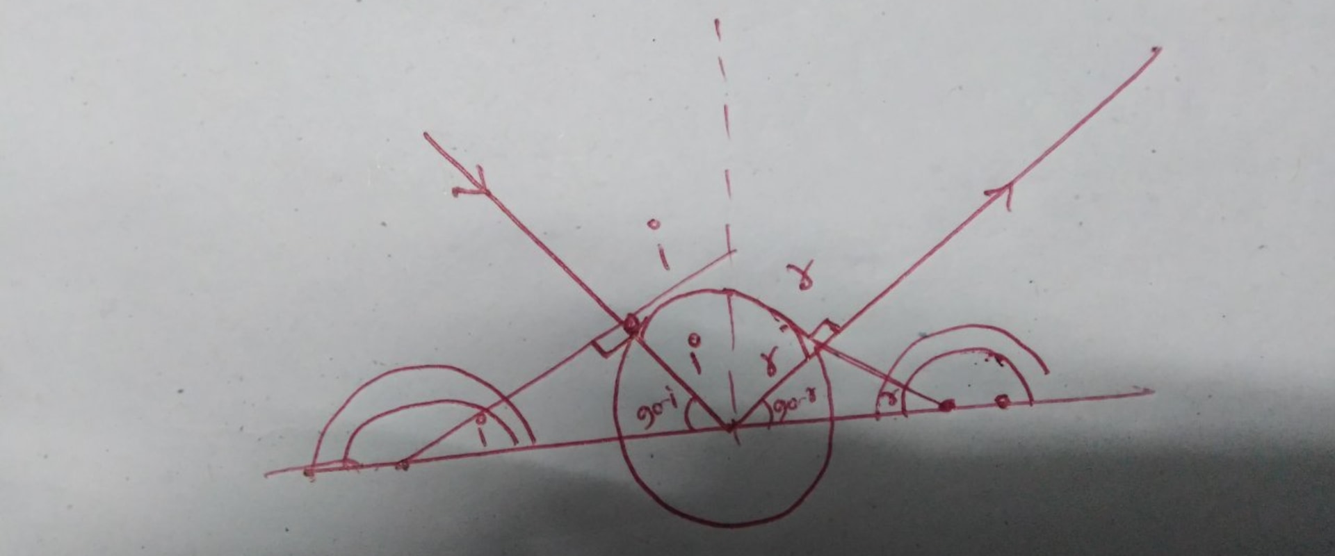Understanding Snell's Law Problems
