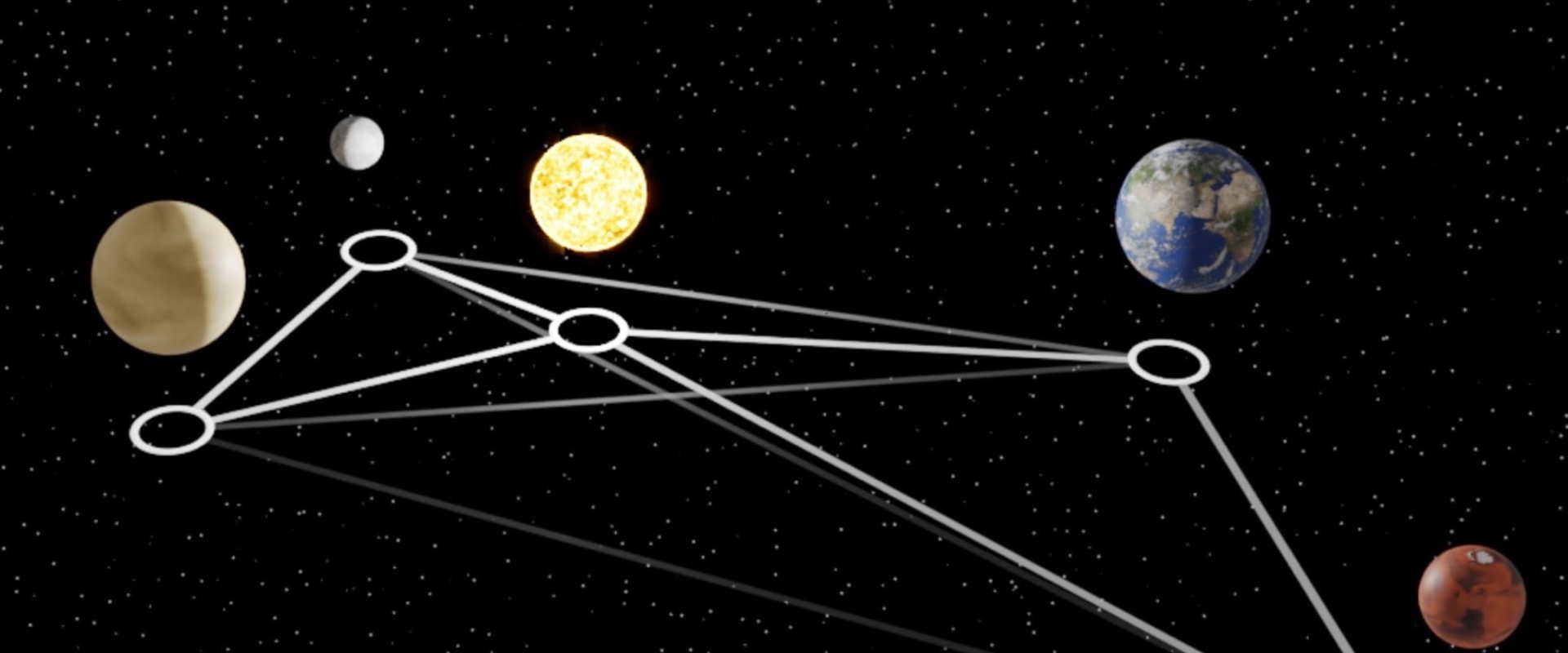 Exploring Celestial Mechanics: Understanding the Complexities of Classical Mechanics