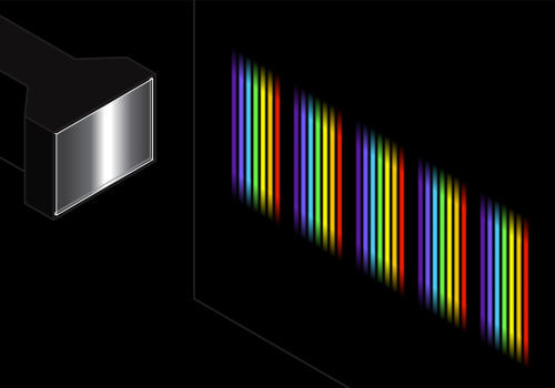 Understanding Diffraction Grating Experiment