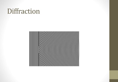 Understanding Interference and Diffraction in Optics